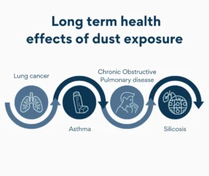 Health Risks and Consequences of Breathing Toxic Fumes