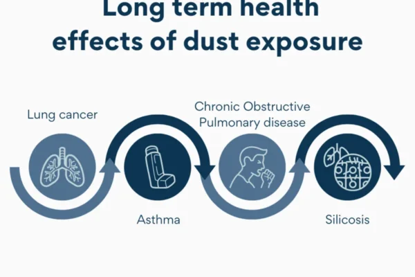 Health Risks and Consequences of Breathing Toxic Fumes
