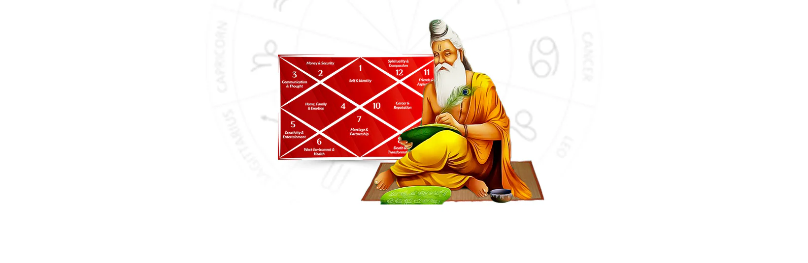 How to Create an Online Janam Kundali by Date of Birth