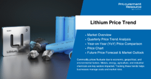 Lithium Price Trend