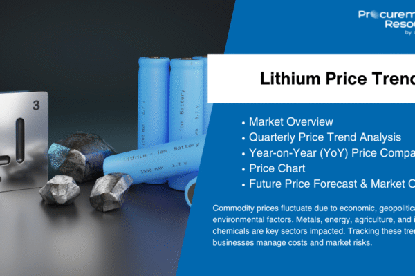 Lithium Price Trend