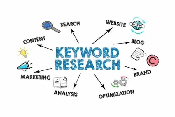 Keyword Research