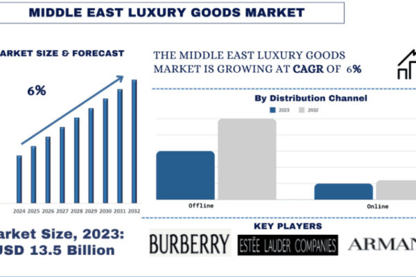Middle East Luxury Goods Market
