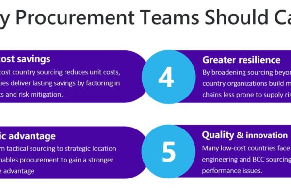 Best-Cost Country Sourcing