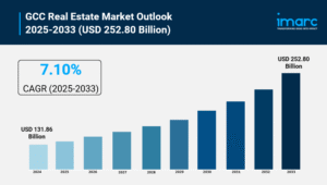 GCC Real Estate Market