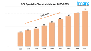 GCC Specialty Chemicals Market