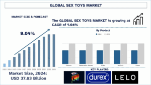 Sex Toys Market