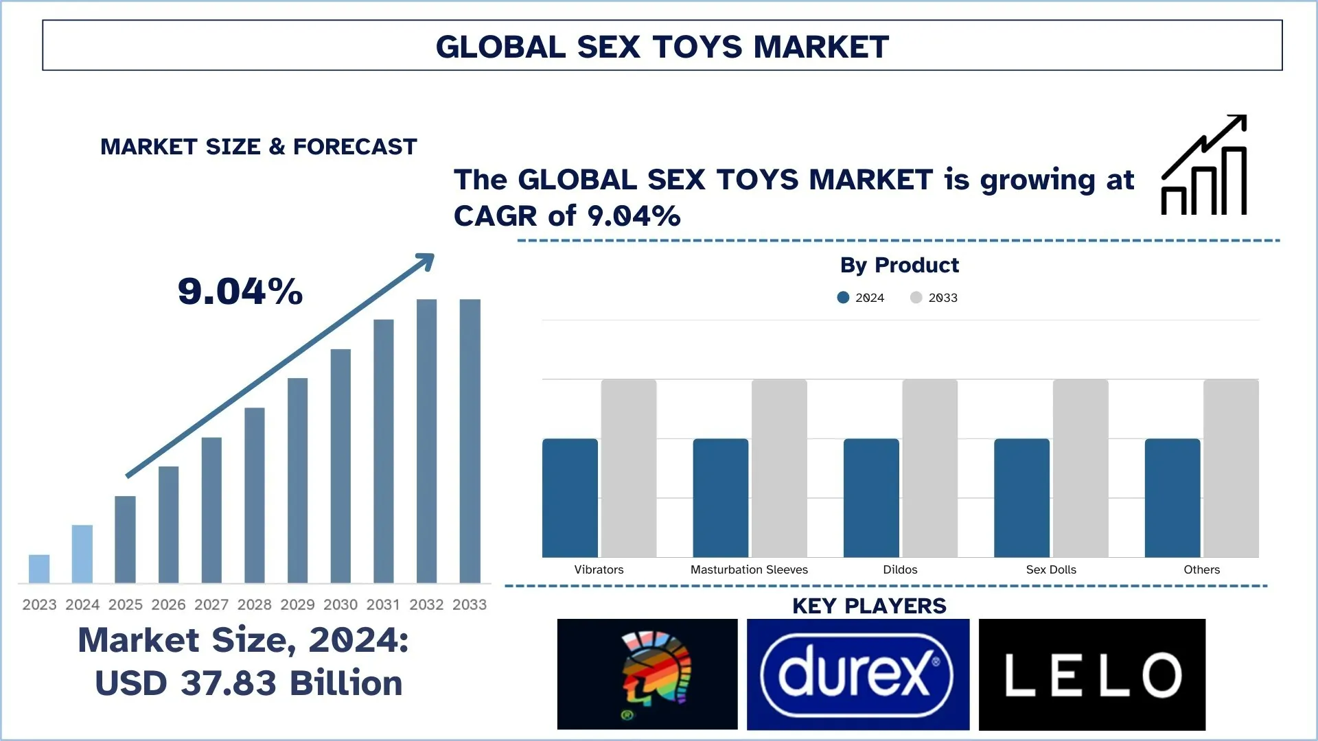 Sex Toys Market