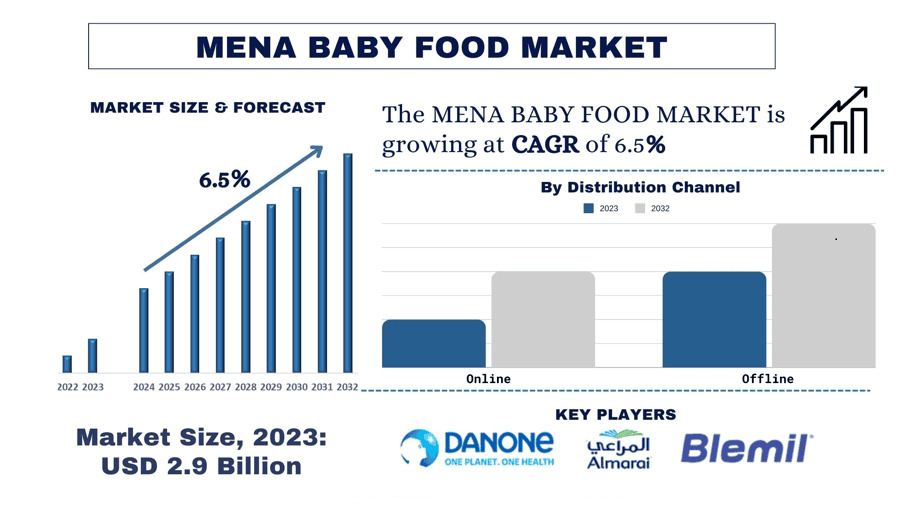 MENA Baby Food Market