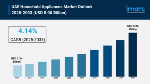 UAE Household Appliances Market